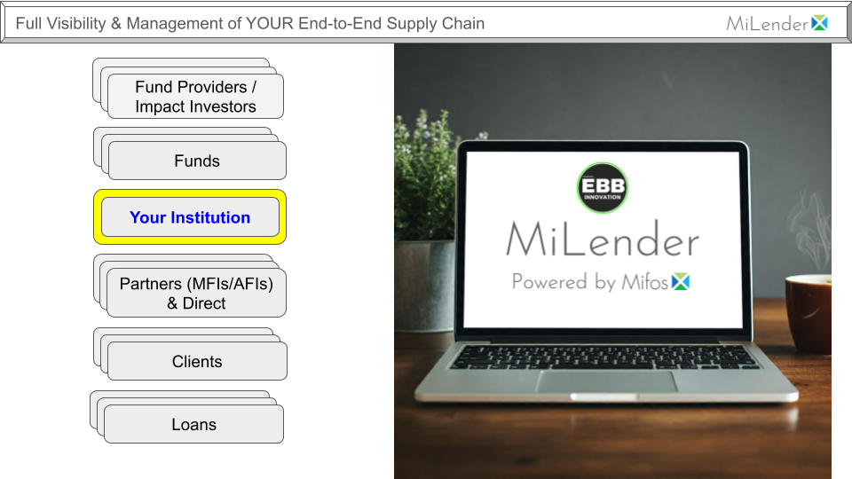 MiLender Powered by MifosX (User Subscription) - Image 2